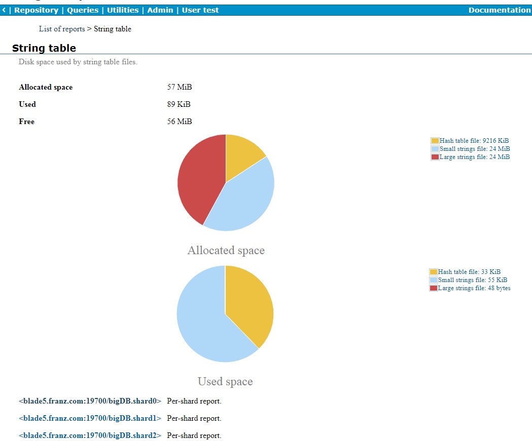 Distributed repo string table report